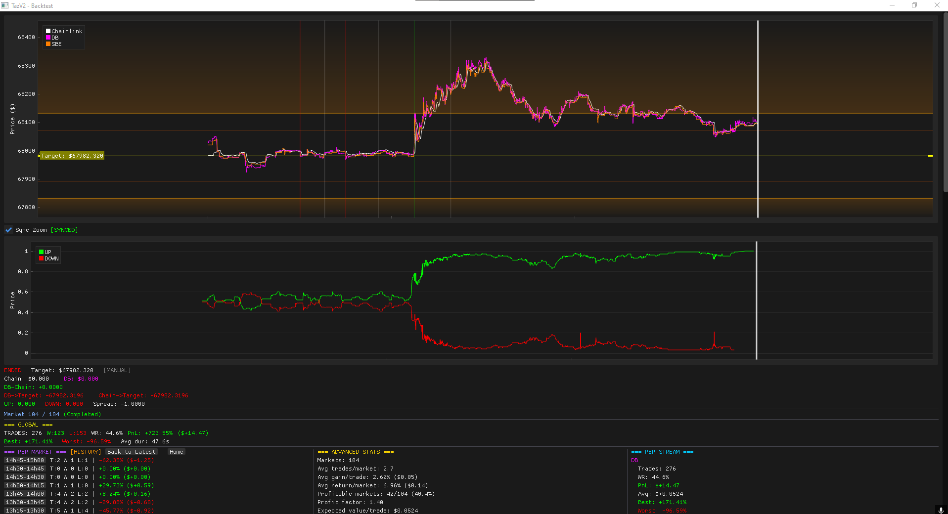 Backtest results