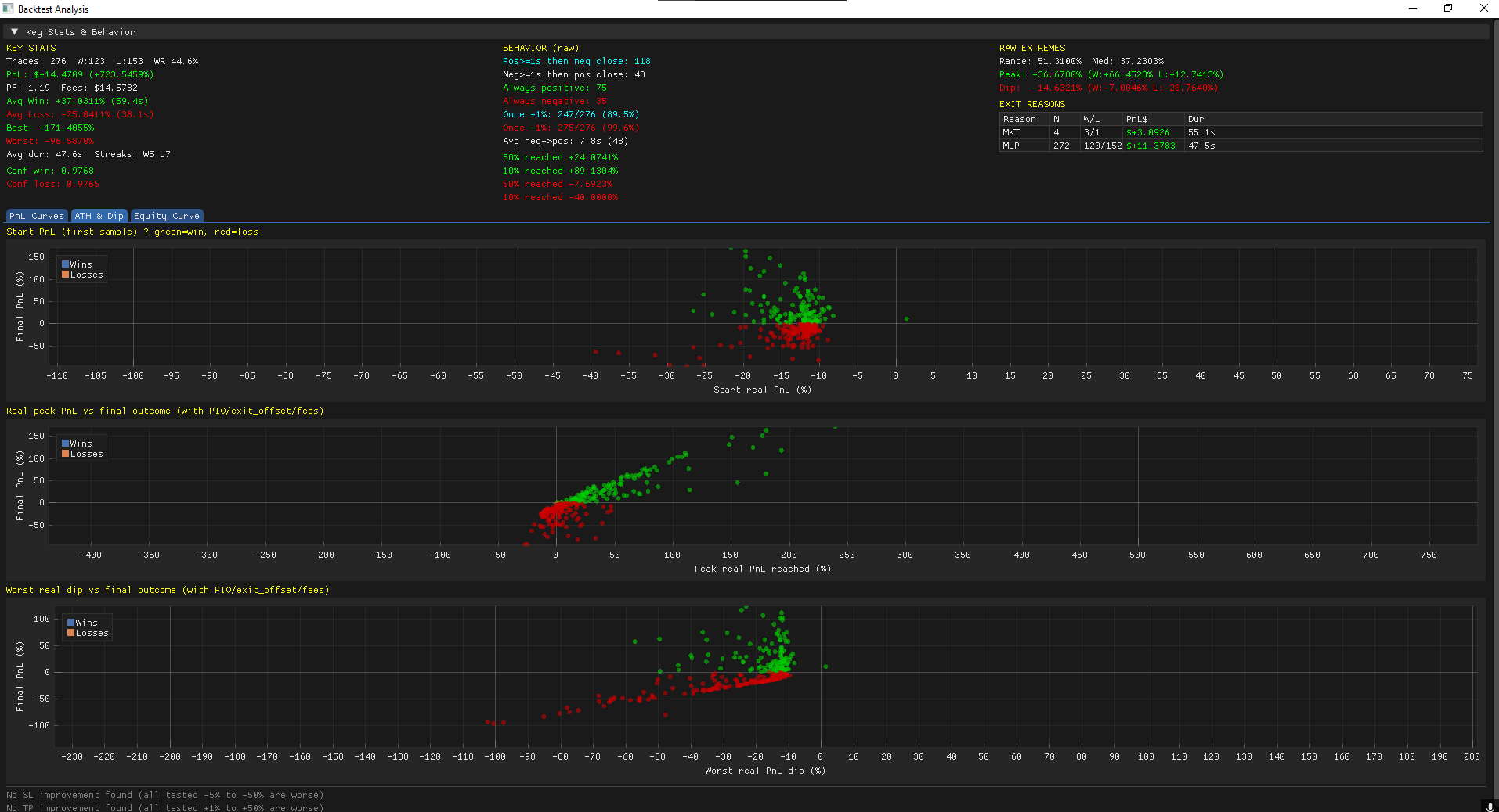 Backtest analysis detail